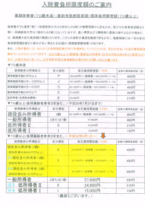 大腿骨頸部骨折ブログ 入院負担限度額のご案内