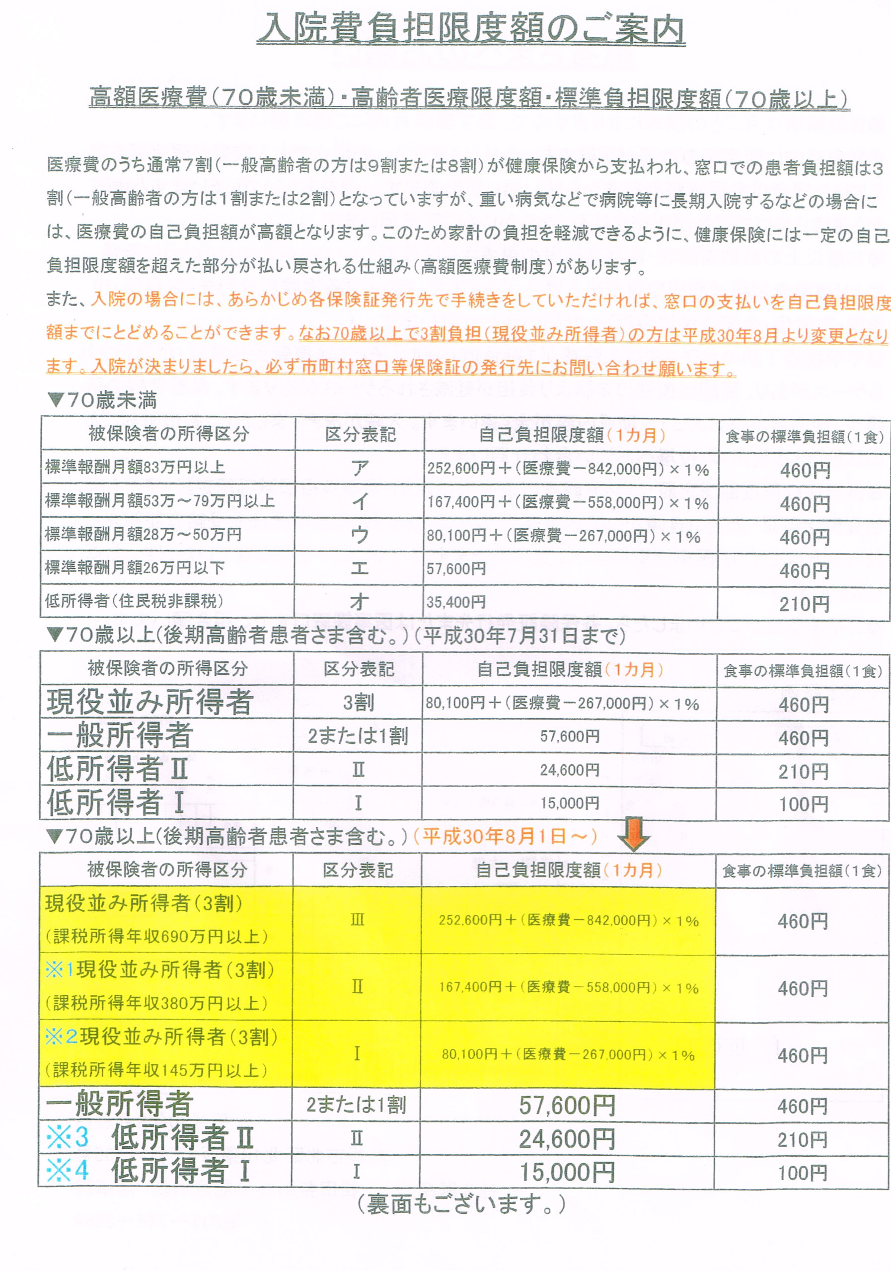 大腿骨頸部骨折ブログ 入院負担限度額のご案内